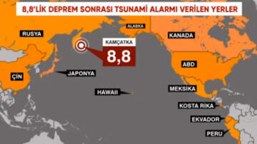 8.8’lik deprem sonrası Rusya ve Japonya’yı tsunami vurdu